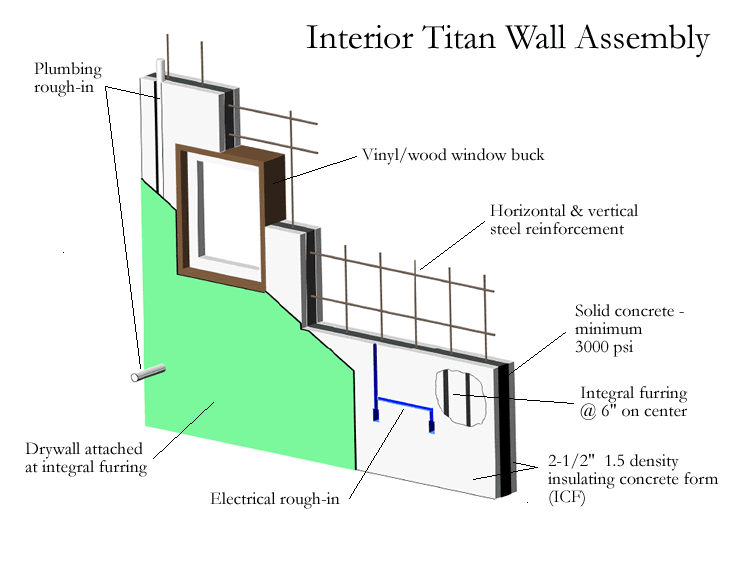 Titan Walls Icf Technology